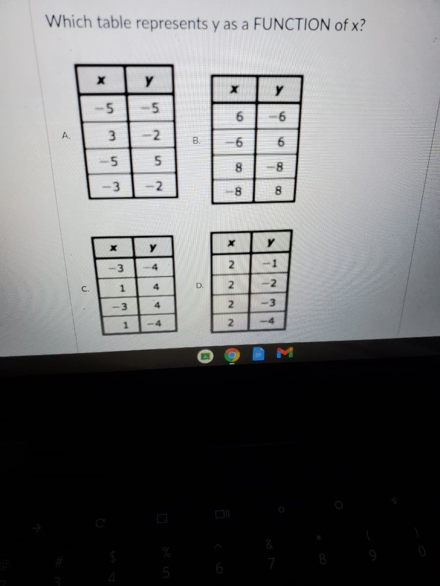 Which table represents y as a FUNCTION of x?
-5
A.
-2
В.
6.
8.
8
3.
-2
8.
y
-3
-1
C.
4.
D.
-2
-3
4
-3
1
-4
-4
5
6
6.
B.
5.
51
4.
1.
5n
