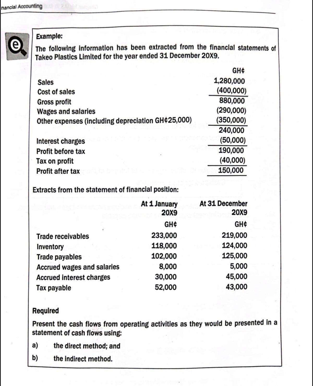 nancial Accounting 201
Example:
The following information has been extracted from the financial statements of
Takeo Plastics Limited for the year ended 31 December 20X9.
Sales
Cost of sales
Gross profit
Wages and salaries
Other expenses (including depreciation GH$25,000)
Interest charges
Profit before tax
Tax on profit
Profit after tax
Extracts from the statement of financial position:
At 1 January
20X9
GH¢
Trade receivables
Inventory
Trade payables
Accrued wages and salaries
Accrued interest charges
Tax payable
233,000
118,000
102,000
a)
b)
8,000
30,000
52,000
GH¢
1,280,000
(400,000)
880,000
(290,000)
(350,000)
240,000
(50,000)
190,000
(40,000)
150,000
At 31 December
20X9
GH¢
219,000
124,000
125,000
5,000
45,000
43,000
Required
Present the cash flows from operating activities as they would be presented in a
statement of cash flows using:
the direct method; and
the indirect method.