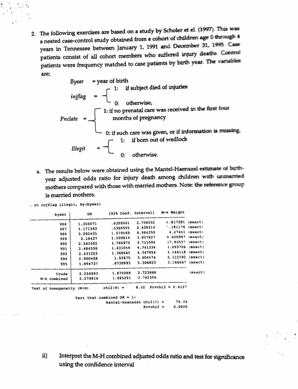 2. The following exercises are based on a study by Scholer et el. (1997). This was
a nested case-control study obtained from a cohort of children age 0 through 4
years in Tennessee between January 1, 1991 and December 31, 1995. Case
patients consist of all cohort members who suffered injury deaths. Control
patients were frequency matched to case patients by birth year. The variables
are;
.
Pnclate
Byear
injflag
byear
ii)
986
987
988
989
990
991
993
994
995
Crude
M-H combined
Illegit
cc injflag illegit, by (byear)
= year of birth
{
a. The results below were obtained using the Mantel-Haenszel estimate of birth-
year adjusted odds ratio for injury death among children with unmarried
mothers compared with those with married mothers. Note: the reference group
is married mothers.
OR
1.366071
1.171363
3.292431
2.18427
2.561502
2.484556
2.431203
2.900458
1.894737
Test of homogeneity (M-H)
1: if subject died of injuries
0: if such care was given, or if information is missing.
1: if born out of wedlock
-{
2.256993
2.279816
0:
otherwise,
1: if no prenatal care was received in the first four
months of pregnancy
0:
otherwise.
[95% Conf. Interval]
.6399061 2.796052
.5360591
2.439314
6.964359
3.917627
1.579069
1.209814
1.766975
3.715594
1.431054
4.341334
1.368645 4.347954
1.52875
5.604574
.6730893
5.306853
1.870088
1.895291
chi2 (8)
Test that combined OR = 1:
2.723988
2.742356
8.22
M-H Weight
(.817391 (exact)
.181176 (exact)
4.27451 (exact)
8.005997 (exact)
17.86557 (exact)
3.693706 (exact)
3.144118 (exact)
6.122592 (exact)
3.166667 (exact)
Pr>chi2 = 0.4127
Mantel-Haenszel chi2 (1) =
Prochi2
79.34
0.0000
(exact)
Interpret the M-H combined adjusted odds ratio and test for significance
using the confidence interval