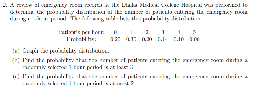 2. A review of emergency room records at the Dhaka Medical College Hospital was performed to
determine the probability distribution of the number of patients entering the emergency room
during a 1-hour period. The following table lists this probability distribution.
1 2
Patient's per hour:
Probability:
3
4
0.20 0.30 0.20 0.14 0.10 0.06
(a) Graph the probability distribution.
(b) Find the probability that the number of patients entering the emergency room during a
randomly selected 1-hour period is at least 3.
(c) Find the probability that the number of patients entering the emergency room during a
randomly selected 1-hour period is at most 2.
