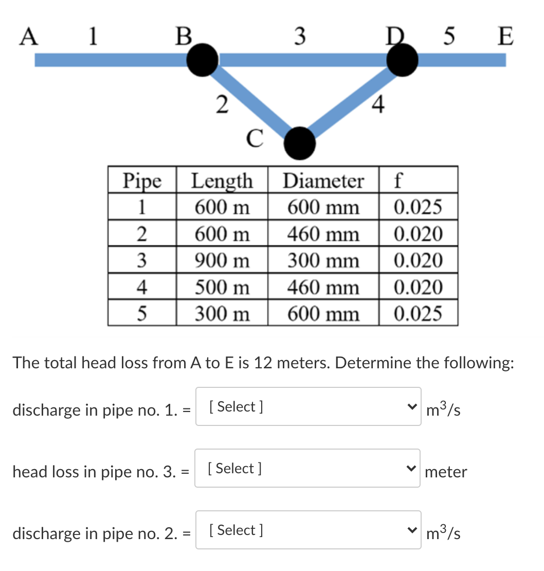 A 1
3 D 5 E
4
Pipe | Length Diameter
600 mm
460 mm
f
1
600 m
0.025
600 m
0.020
3
900 m
300 mm
0.020
500 m
300 m
460 mm
600 mm
4
0.020
5
0.025
The total head loss from A to E is 12 meters. Determine the following:
discharge in pipe no. 1. =
[ Select ]
m3/s
head loss in pipe no. 3. = [ Select ]
meter
discharge in pipe no. 2. =
[ Select ]
v m3/s
%3D
