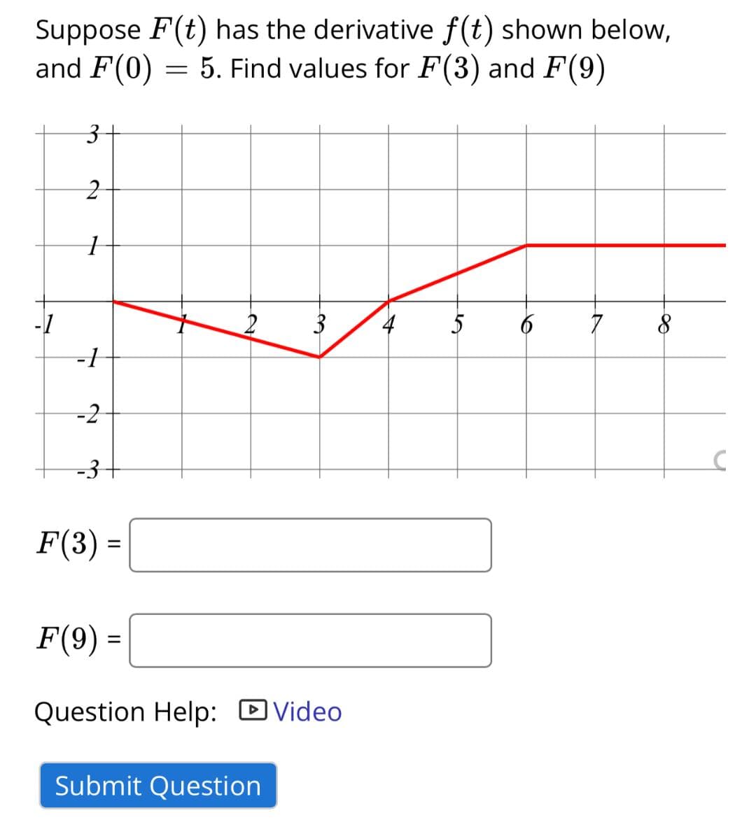 Suppose F(t) has the derivative f(t) shown below,
5. Find values for F(3) and F(9)
and F(0)
=
3
2
1
-1
-2
-3
F(3) =
2
3
F(9)
Question Help: Video
Submit Question
5 6
7
8