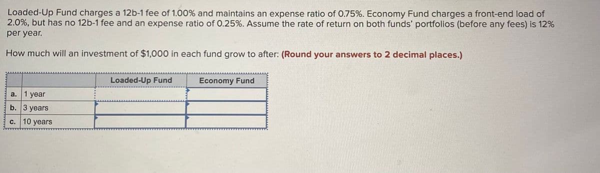 Loaded-Up Fund charges a 12b-1 fee of 1.00% and maintains an expense ratio of 0.75%. Economy Fund charges a front-end load of
2.0%, but has no 12b-1 fee and an expense ratio of 0.25%. Assume the rate of return on both funds' portfolios (before any fees) is 12%
per year.
How much will an investment of $1,000 in each fund grow to after: (Round your answers to 2 decimal places.)
a. 1 year
b. 3 years
c. 10 years
Loaded-Up Fund
Economy Fund