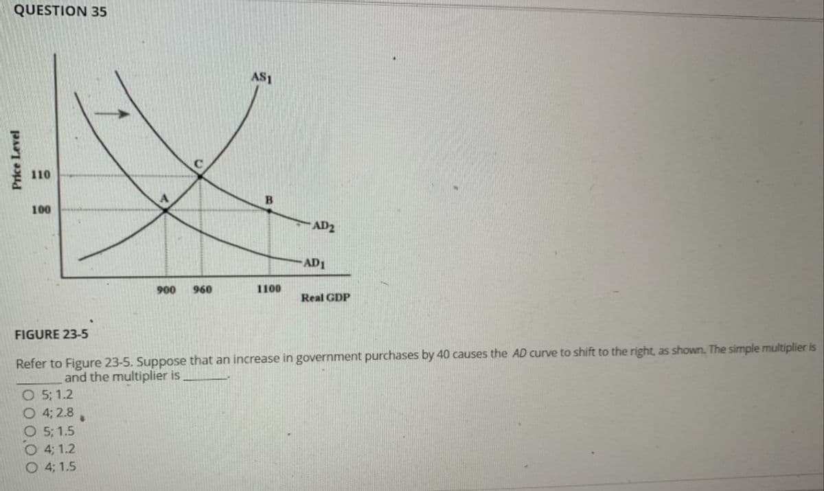 QUESTION 35
AS1
C
110
100
AD2
AD1
900
960
1100
Real GDP
FIGURE 23-5
Refer to Figure 23-5. Suppose that an increase in government purchases by 40 causes the AD curve to shift to the right, as shown. The simple multiplier is
and the multiplier is
O 5; 1.2
O 4; 2.8
O5; 1.5
4; 1.2
O4; 1.5
Price Level
