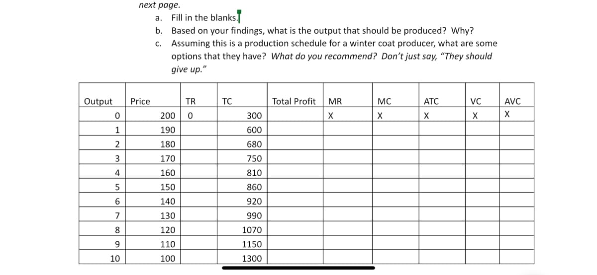 пext page.
a. Fill in the blanks.
b. Based on your findings, what is the output that should be produced? Why?
c. Assuming this is a production schedule for a winter coat producer, what are some
options that they have? What do you recommend? Don't just say, "They should
give up."
Output
Price
TR
TC
Total Profit
MR
MC
ATC
VC
AVC
200
300
X
1
190
600
2
180
680
3
170
750
4
160
810
5
150
860
140
920
7
130
990
120
1070
110
1150
10
100
1300
