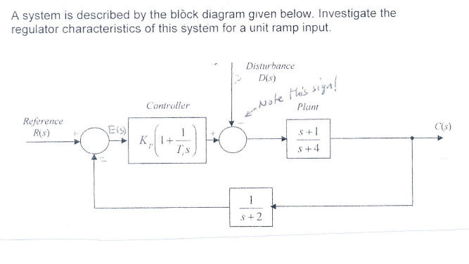 A system is described by the block diagram given below. Investigate the
regulator characteristics of this system for a unit ramp input.
Disturbance
D{s)
Controller
g Note this siga!
Plant
Reference
R(s)
s+1
C(s)
KI+
Ts,
s+4
1
s+2
