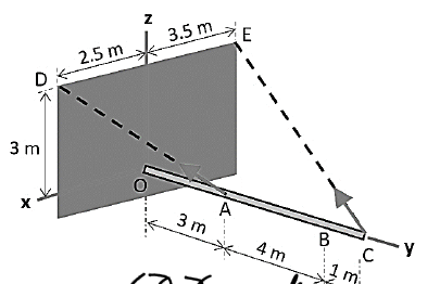 3 m
x
2.5 m
Z
3.5 m
E
A
3 m
B
y
C
4 m
1 m