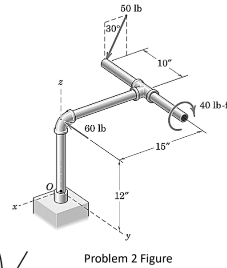 2
30%
50 lb
10"
60 lb
15"
12"
Problem 2 Figure
40 lb-f
