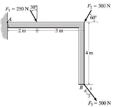 F₁ = 250 N 30°
A
-2 m
+
-3 m-
F₂ = 300 N
60°
4'm
B
4
3
5
F3 = 500 N