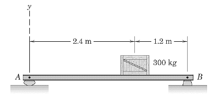 A
y
2.4 m -
1.2 m
300 kg
B