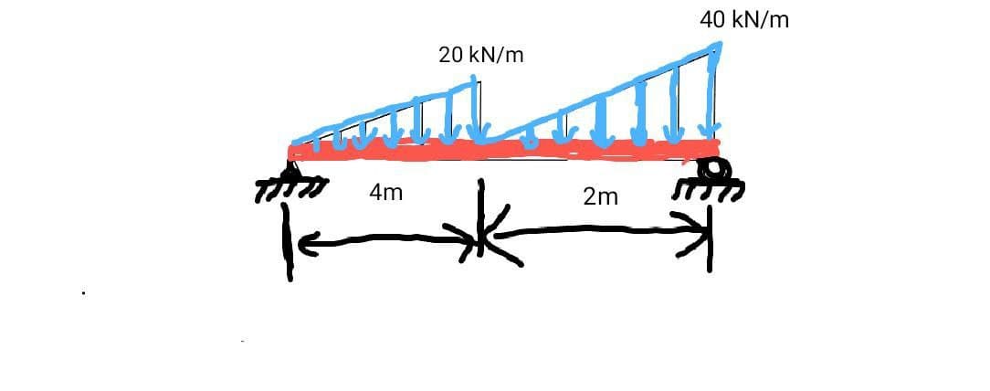 THE
k
4m
20 kN/m
2m
40 kN/m