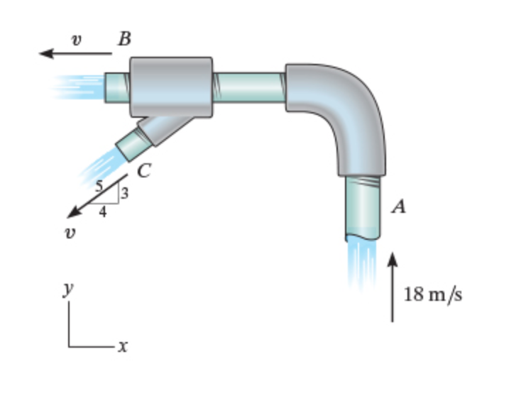 v B
A
y
18 m/s
