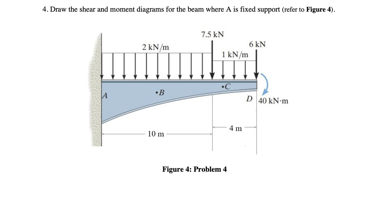 4. Draw the shear and moment diagrams for the beam where A is fixed support (refer to Figure 4).
A
2 kN/m
•B
10 m
7.5 kN
1 kN/m
•C
Figure 4: Problem 4
4 m
6 kN
D 40 kN-m