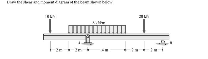 Draw the shear and moment diagram of the beam shown below
10 KN
-2 m
*2m:
8 kN/m
4 m
20 KN
-2m--2m-