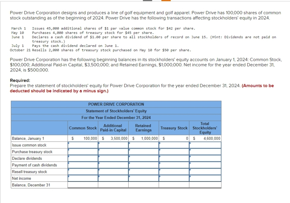 Power Drive Corporation designs and produces a line of golf equipment and golf apparel. Power Drive has 100,000 shares of common
stock outstanding as of the beginning of 2024. Power Drive has the following transactions affecting stockholders' equity in 2024.
March 1
May 10
June 1
Issues 45,000 additional shares of $1 par value common stock for $42 per share.
Purchases 4,000 shares of treasury stock for $45 per share.
Declares a cash dividend of $1.00 per share to all stockholders of record on June 15. (Hint: Dividends are not paid on
treasury stock.)
July 1
Pays the cash dividend declared on June 1.
October 21 Resells 2,000 shares of treasury stock purchased May 10 for $50 per share.
Power Drive Corporation has the following beginning balances in its stockholders' equity accounts on January 1, 2024: Common Stock,
$100,000; Additional Paid-in Capital, $3,500,000; and Retained Earnings, $1,000,000. Net income for the year ended December 31,
2024, is $500,000.
Required:
Prepare the statement of stockholders' equity for Power Drive Corporation for the year ended December 31, 2024. (Amounts to be
deducted should be indicated by a minus sign.)
Balance, January 1
Issue common stock
Purchase treasury stock
Declare dividends
Payment of cash dividends
Resell treasury stock
Net income
Balance, December 31
POWER DRIVE CORPORATION
Statement of Stockholders' Equity
For the Year Ended December 31, 2024
$
Additional
Paid-in Capital
100,000 $ 3,500,000 $ 1,000,000 $
Common Stock
Retained
Earnings
Treasury Stock
0
Total
Stockholders'
Equity
$
4,600,000