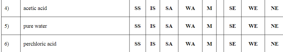 4)
acetic acid
S
IS
SA
WA
M
SE
WE
NE
5)
pure water
SS
IS
SA
WA
M
SE
WE
NE
6)
perchloric acid
S
IS
SA
WA
M
SE
WE
NE
