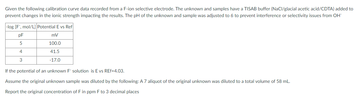 Given the following calibration curve data recorded from a F-ion selective electrode. The unknown and samples have a TISAB buffer (NaCl/glacial acetic acid/CDTA) added to
prevent changes in the ionic strength impacting the results. The pH of the unknown and sample was adjusted to 6 to prevent interference or selectivity issues from OH
-log [F, mol/L] Potential E vs Ref
pF
mV
5
100.0
4
3
41.5
-17.0
If the potential of an unknown F* solution is E vs REf=4.03.
Assume the original unknown sample was diluted by the following: A 7 aliquot of the original unknown was diluted to a total volume of 58 mL.
Report the original concentration of F in ppm F to 3 decimal places