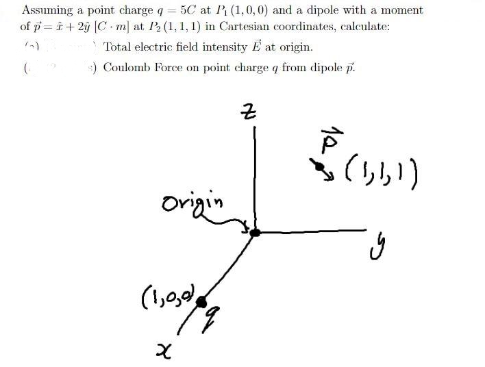 Assuming a point charge q
of p= +2g |C m] at P2 (1, 1, 1) in Cartesian coordinates, calculate:
5C at P (1,0,0) and a dipole with a moment
Total electric field intensity E at origin.
s) Coulomb Force on point charge q from dipole p.
근
5(りい)
Origin
(1,,0
