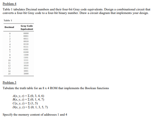 Problem 4
Table 1 tabulates Decimal numbers and their four-bit Gray code equivalents. Design a combinational circuit that
converts a four-bit Gray code to a four-bit binary number. Draw a circuit diagram that implements your design.
Table 1
Gray Code
Equivalent
Decimal
0000
0001
0011
3
0010
O110
5
0111
0101
7
0100
1100
1101
10
1111
11
12
13
1110
1010
1011
1001
1000
14
15
Problem 5
Tabulate the truth table for an 8 x 4 ROM that implements the Boolean functions
A(x, y, 2) = E (0, 3, 4, 6)
C(x, y, 2) = E (1, 5)
D(x.y, ) Σ (0 , 1, 3 ,5, 7 )
Specify the memory content of addresses I and 4
