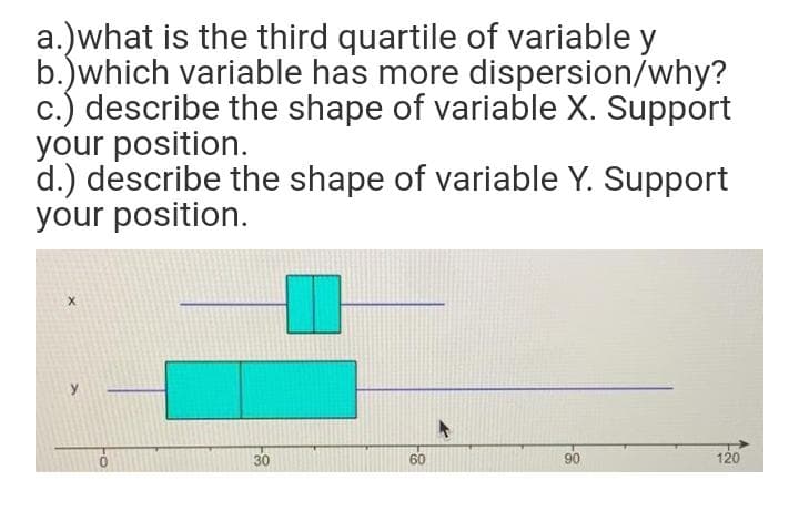 a.)what is the third quartile of variable y
b.)which variable has more dispersion/why?
c.) describe the shape of variable X. Support
your position.
d.) describe the shape of variable Y. Support
your position.
30
60
90
120
