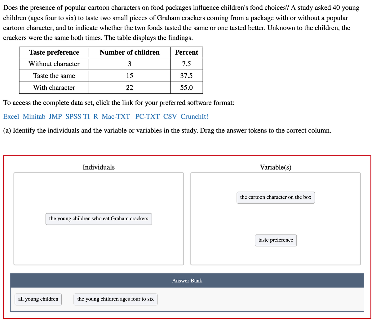 Does the presence of popular cartoon characters on food packages influence children's food choices? A study asked 40 young
children (ages four to six) to taste two small pieces of Graham crackers coming from a package with or without a popular
cartoon character, and to indicate whether the two foods tasted the same or one tasted better. Unknown to the children, the
crackers were the same both times. The table displays the findings.
Taste preference
Number of children
Percent
Without character
3
7.5
Taste the same
15
37.5
With character
22
55.0
To access the complete data set, click the link for your preferred software format:
Excel Minitab JMP SPSS TI R Mac-TXT PC-TXT CSV CrunchIt!
(a) Identify the individuals and the variable or variables in the study. Drag the answer tokens to the correct column.
Individuals
Variable(s)
the cartoon character on the box
the young children who eat Graham crackers
taste preference
Answer Bank
all young children
the
young
children
ages
four to six
