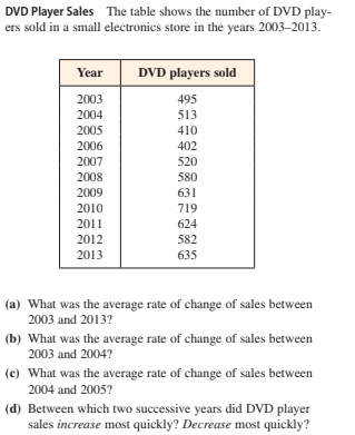 DVD Player Sales The table shows the number of DVD play-
ers sold in a small electronics store in the years 2003–2013.
Year
DVD players sold
2003
495
2004
513
2005
410
2006
402
2007
520
2008
580
2009
631
2010
719
2011
624
2012
582
2013
635
(a) What was the average rate of change of sales between
2003 and 2013?
(b) What was the average rate of change of sales between
2003 and 2004?
(c) What was the average rate of change of sales between
2004 and 2005?
(d) Between which two successive years did DVD player
sales increase most quickly? Decrease most quickly?
