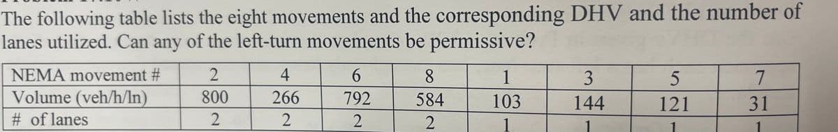 The following table lists the eight movements and the corresponding DHV and the number of
lanes utilized. Can any of the left-turn movements be permissive?
NEMA movement #
Volume (veh/h/ln)
# of lanes
2
800
2
4
266
2
6
792
2
8
584
2
1
103
1
3
144
5
121
7
31