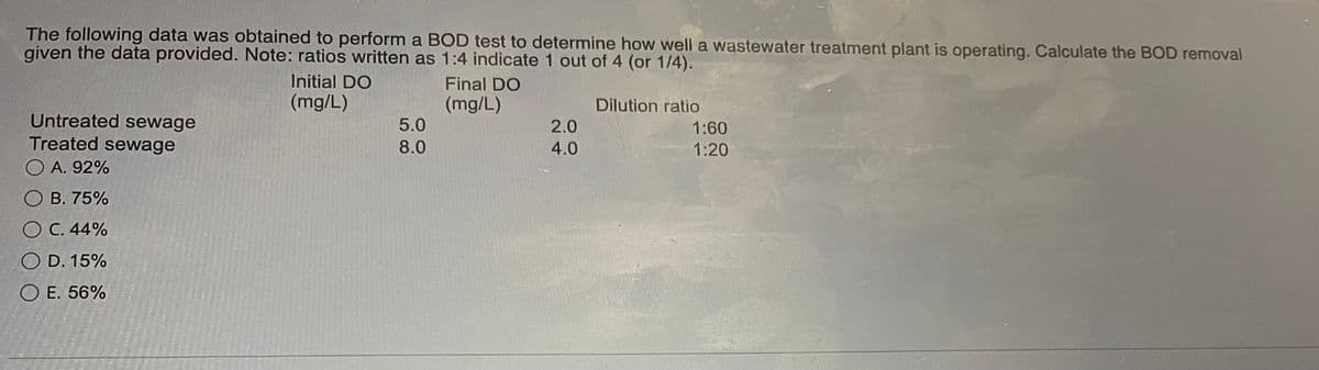 The following data was obtained to perform a BOD test to determine how well a wastewater treatment plant is operating. Calculate the BOD removal
given the data provided. Note: ratios written as 1:4 indicate 1 out of 4 (or 1/4).
Initial DO
Final DO
(mg/L)
(mg/L)
Dilution ratio
Untreated sewage
Treated sewage
5.0
2.0
1:60
8.0
4.0
1:20
O A. 92%
O B. 75%
O C. 44%
O D. 15%
O E. 56%
