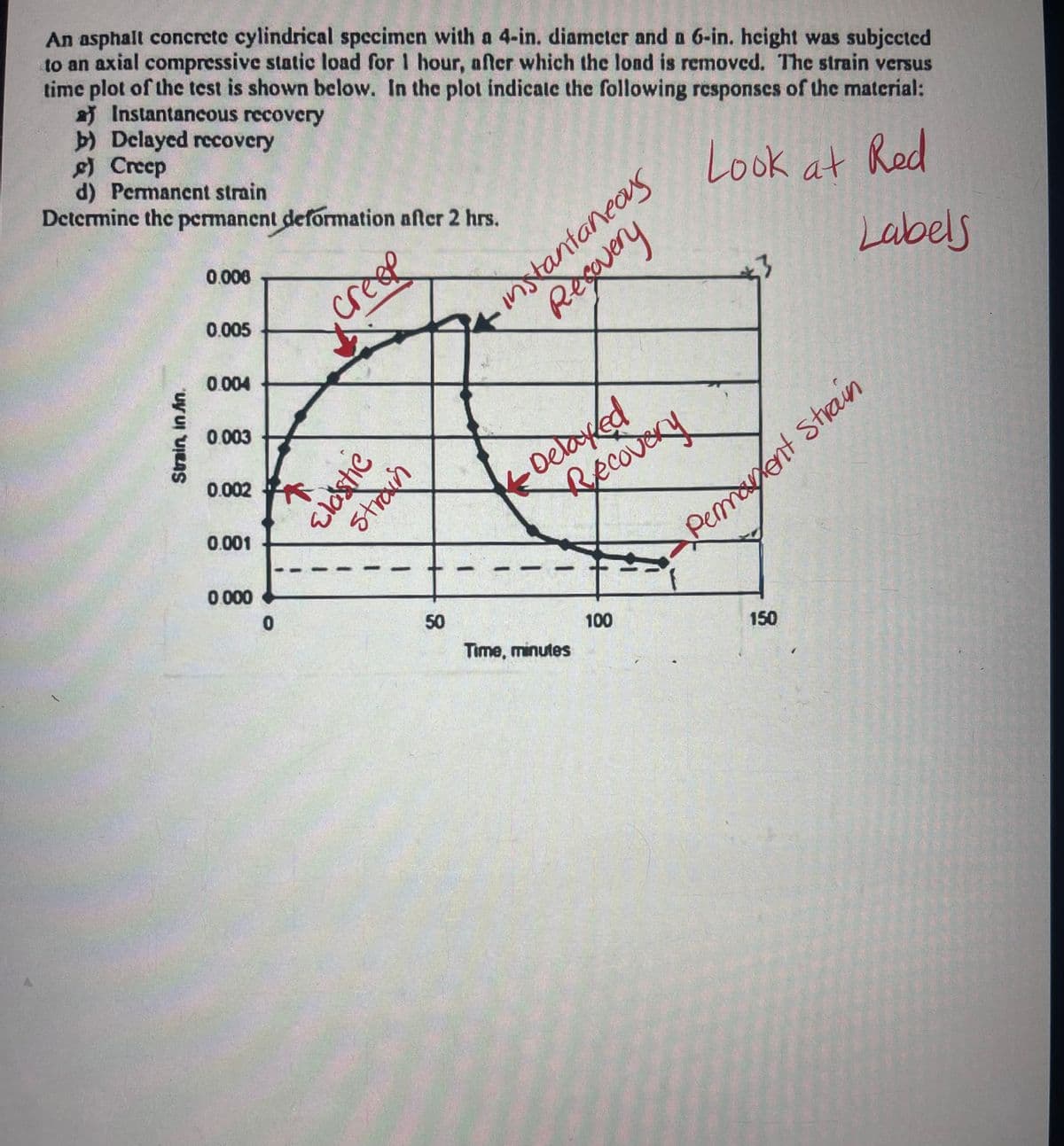 An asphalt concrete cylindrical specimen with a 4-in. diamcter and a 6-in. height was subjccted
to an axial compressive static load for 1 hour, after which the lond is removed. The strain versus
time plot of the test is shown below. In the plot indicale the following responses of the material:
2 Instantancous recovery
b) Delayed recovery
e Creep
d) Permanent strain
Determinc the permanent deformation after 2 hrs.
Look at Red
instantaneaus
53
0.006
crese
Labels
0.005
Requery
0.004
0.003
Delayed
Recoue
0.002
0.001
0 000
Pemadent strean
50
100
Time, minutes
150
Strain, in An.
