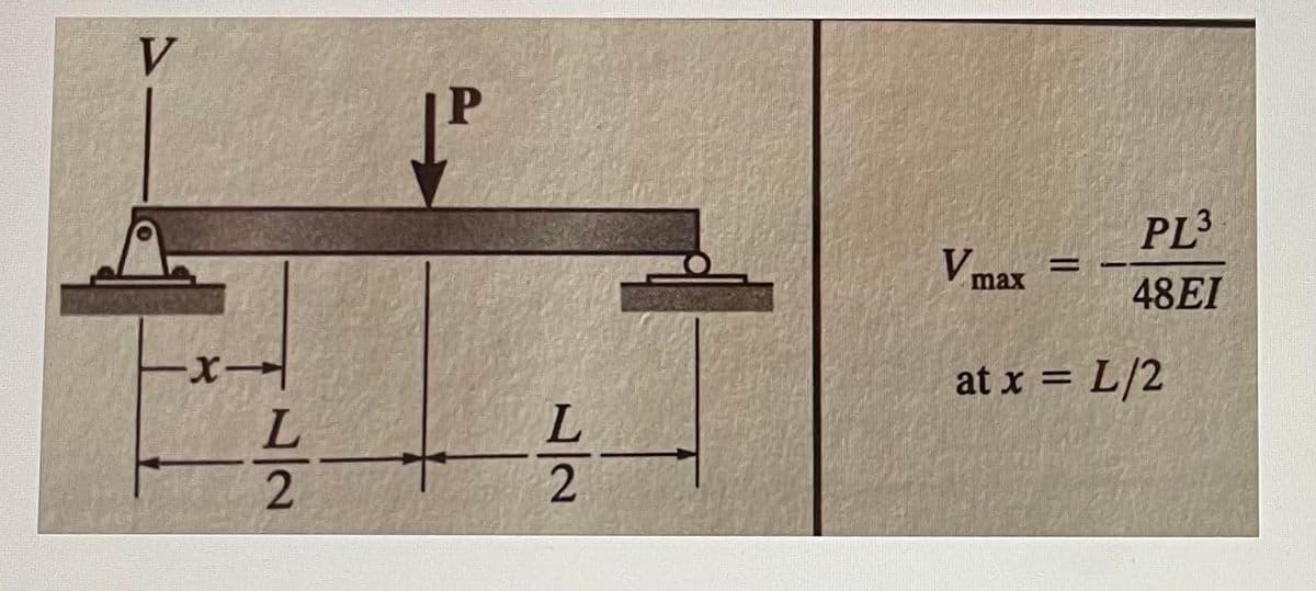 V
PL3
V
max
48EI
at x = L/2
