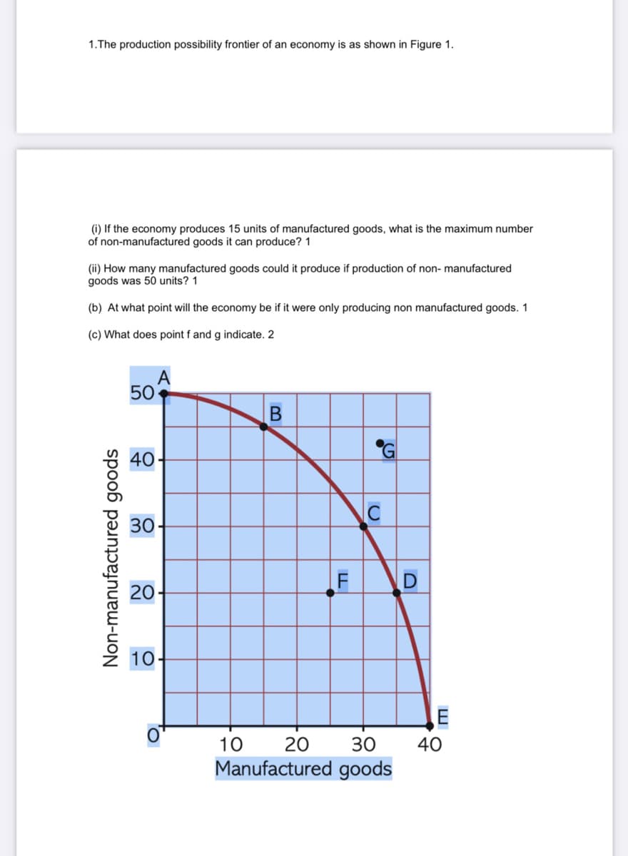 1.The production possibility frontier of an economy is as shown in Figure 1.
(i) If the economy produces 15 units of manufactured goods, what is the maximum number
of non-manufactured goods it can produce? 1
(ii) How many manufactured goods could it produce if production of non- manufactured
goods was 50 units? 1
(b) At what point will the economy be if it were only producing non manufactured goods. 1
(c) What does point f and g indicate. 2
A
40
30
F
20
10
10
20
30
40
Manufactured goods
Non-manufactured goods
50
