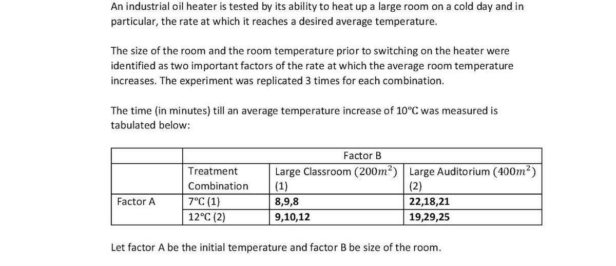 An industrial oil heater is tested by its ability to heat up a large room on a cold day and in
particular, the rate at which it reaches a desired average temperature.
The size of the room and the room temperature prior to switching on the heater were
identified as two important factors of the rate at which the average room temperature
increases. The experiment was replicated 3 times for each combination.
The time (in minutes) till an average temperature increase of 10°C was measured is
tabulated below:
Factor B
Large Classroom (200m2) Large Auditorium (400m2)
(1)
Treatment
Combination
(2)
Factor A
7°C (1)
8,9,8
22,18,21
12°C (2)
9,10,12
19,29,25
Let factor A be the initial temperature and factor B be size of the room.
