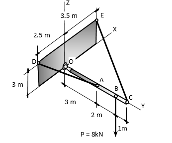 3.5 m
E
2.5 m
D
A
3 m
B
3 m
2 m
1m
P = 8kN
N
