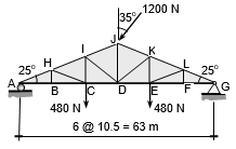 1200 N
35%
H.
25°
А.
25°
B
E
FAG
480 N
480 N
6 @ 10.5 = 63 m
