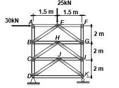 25kN
1.5 m
1.5 m
30KN
2 m
B
G
2 m
2 m
