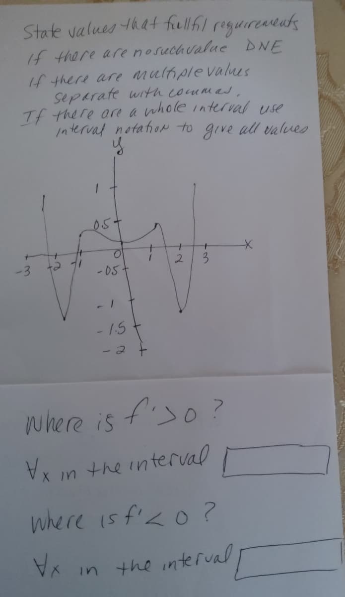 State values that fiullfil
If there are nosuchvalue DNE
regureventk
If there are Muliple valuus
separate with commas,
Tf there are a whole inter val use
in terval notahioN to give all values
05
+
2.
-05
- 1.5
- 2
where is
fiso?
VX in the interval
where is f'<o?
YA
in the interrual
