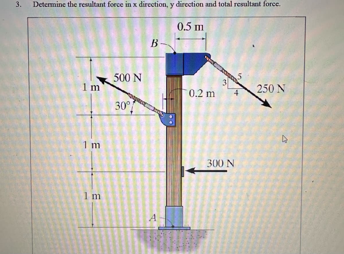 3.
Determine the resultant force in x direction, y direction and total resultant force.
0.5 m
1 m
1 m
1 m
500 N
30°
B
A
0.2 m
3
4
300 N
250 N