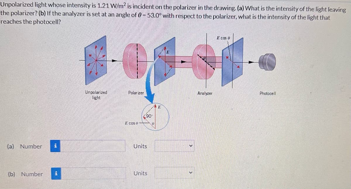 Unpolarized light whose intensity is 1.21 W/m² is incident on the polarizer in the drawing. (a) What is the intensity of the light leaving
the polarizer? (b) If the analyzer is set at an angle of 0 = 53.0° with respect to the polarizer, what is the intensity of the light that
reaches the photocell?
(a) Number
Unpolarized
light
Polarizer
90
E cos 00
Units
(b) Number
Units
E cos
Analyzer
Photocell