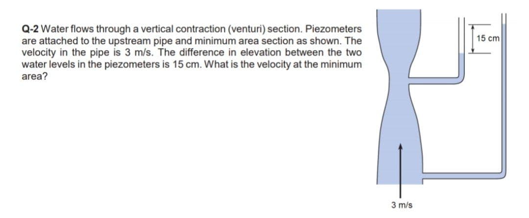 Q-2 Water flows through a vertical contraction (venturi) section. Piezometers
are attached to the upstream pipe and minimum area section as shown. The
velocity in the pipe is 3 m/s. The difference in elevation between the two
water levels in the piezometers is 15 cm. What is the velocity at the minimum
area?
15 cm
3 m/s
