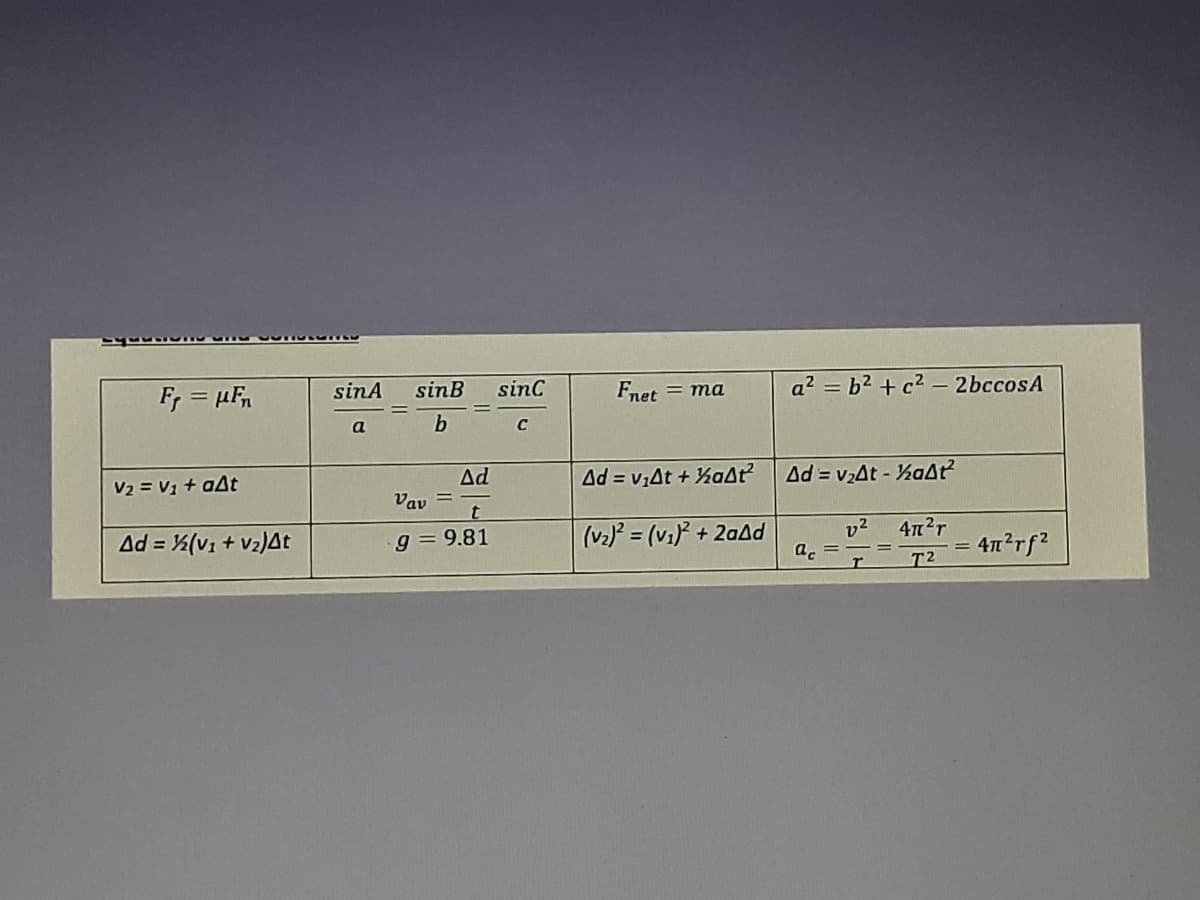 sinA
sinB
sinc
Fnet = ma
a? = b2 + c2 = 2bccosA
F, = µFn
C
Ad
Ad = v;At + ½aAť?
Ad = vzAt - haA?
V2 = Vị + aAt
Vav
v2
a. =
Ad = %(v1 + v2)At
g = 9.81
(v2)? = (v1) + 2aAd
472r
41?rf?
T2
