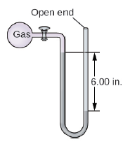 Open end
Gas
6.00 in.
