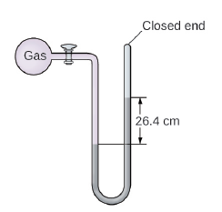 Closed end
Gas
26.4 cm
