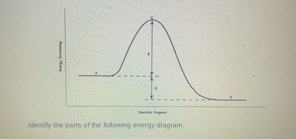 Reaction Progress
Identify the parts of the following energy diagram.
Energy Increasing
