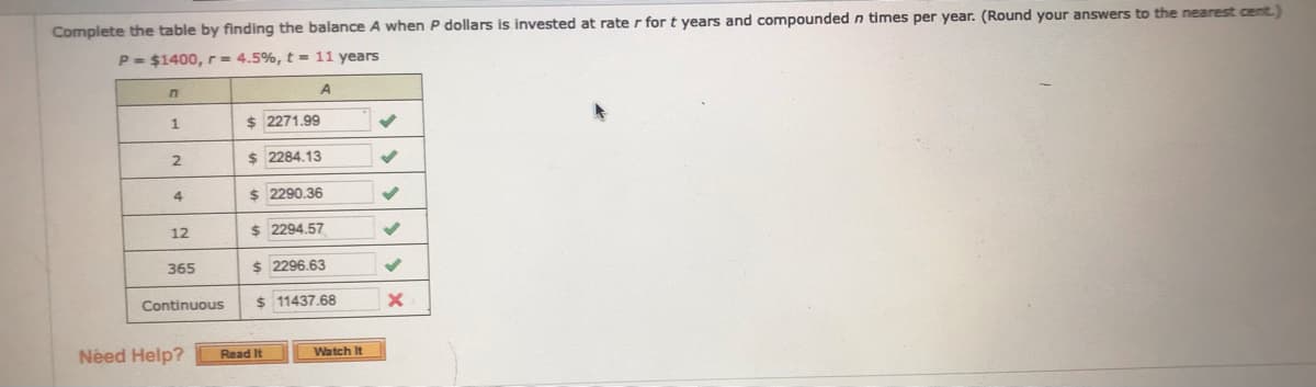 Complete the table by finding the balance A when P dollars is invested at rate r for t years and compounded n times per year. (Round your answers to the nearest cent.)
P= $1400, r= 4.5%, t = 11 years
A
1
$ 2271.99
$ 2284.13
4
$ 2290.36
12
$ 2294.57
365
$ 2296.63
Continuous
$ 11437.68
Need Help?
Read It
Watch It
