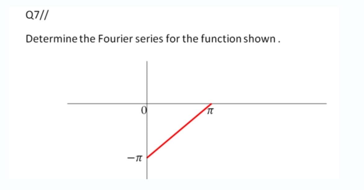 Q7//
Determine the Fourier series for the function shown.
TC
