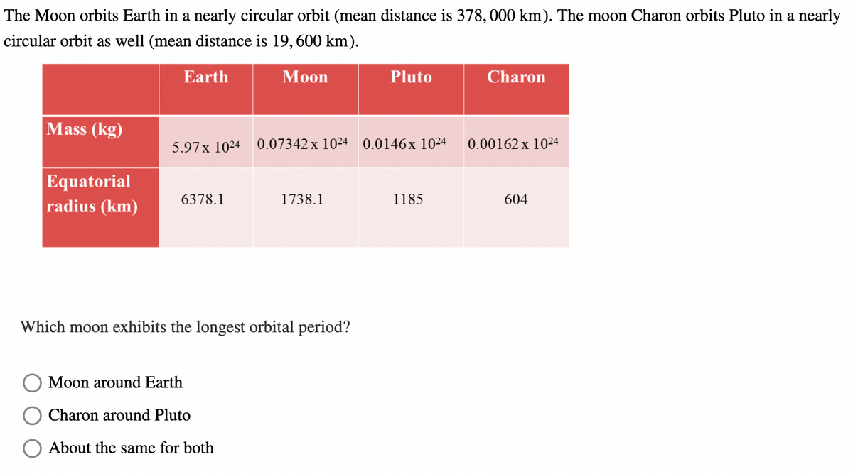 The Moon orbits Earth in a nearly circular orbit (mean distance is 378, 000 km). The moon Charon orbits Pluto in a nearly
circular orbit as well (mean distance is 19, 600 km).
Earth
Moon
Mass (kg)
Equatorial
radius (km)
5.97 x 1024 0.07342 x 1024 0.0146x 1024
6378.1
1738.1
Which moon exhibits the longest orbital period?
Moon around Earth
Charon around Pluto
About the same for both
Pluto
1185
Charon
0.00162 x 1024
604