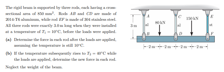 The rigid beam is supported by three rods, each having a cross-
sectional area of 850 mm?. Rods AB and CD are made of
A
E
2014-T6 aluminum, while rod EF is made of 304 stainless steel.
150 kN
80 kN
All three rods were exactly 3.0 m long when they were installed
3 m
al
al
st
at a temperature of T = 10°C, before the loads were applied.
B
F
(a) Determine the force in each rod after the loads are applied,
assuming the temperature is still 10°C.
- 2 m-- 2 m---2 m--2 m-|
(b) If the temperature subsequently rises to T2 = 40°C while
the loads are applied, determine the new force in each rod.
Neglect the weight of the beam.
