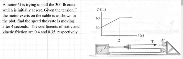 A motor M is trying to pull the 300-lb crate
which is initially at rest. Given the tension T
the motor exerts on the cable is as shown in
the plot, find the speed the crate is moving
after 4 seconds. The coefficients of static and
kinetic friction are 0.4 and 0.35, respectively.
T (lb)
60
30
-1 (s)
T