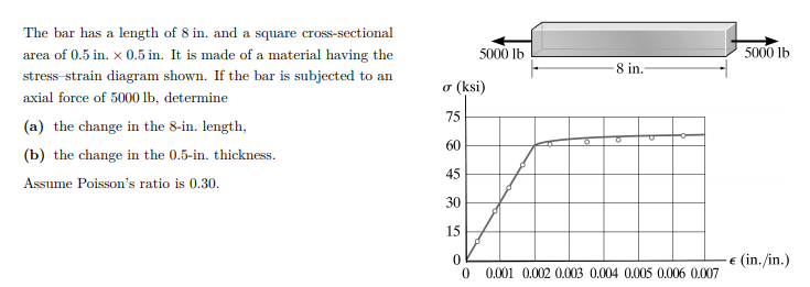 The bar has a length of 8 in. and a square cross-sectional
5000 lb
5000 lb
area of 0.5 in. x 0.5 in. It is made of a material having the
stress-strain diagram shown. If the bar is subjected to an
8 in.
σ (ksi)
axial force of 5000 lb, determine
75
(a) the change in the 8-in. length,
60
(b) the change in the 0.5-in. thickness.
45
Assume Poisson's ratio is 0.30.
30
15
€ (in./in.)
0.001 0.002 0.003 0.004 0.005 0.006 0.007
