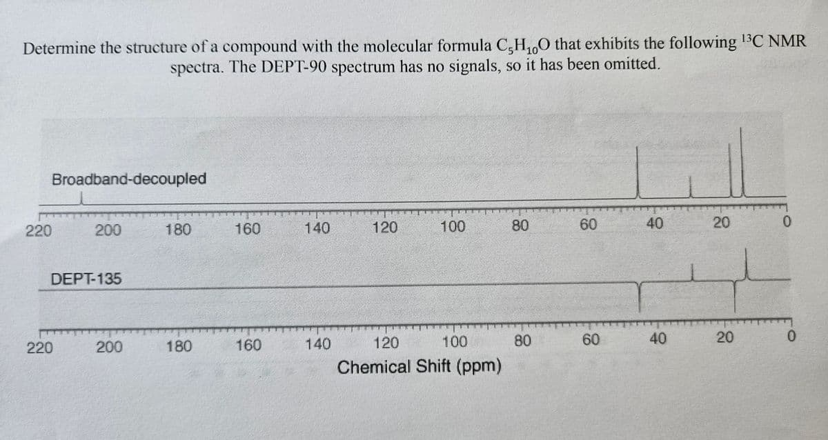 10
Determine the structure of a compound with the molecular formula CH₁O that exhibits the following 13C NMR
spectra. The DEPT-90 spectrum has no signals, so it has been omitted.
Broadband-decoupled
220
200
180
160
140
120
100
80
60
60
DEPT-135
220
200
180
160
140
120
100
Chemical Shift (ppm)
80
80
60
60
40
20
20
0
40
20
20
0